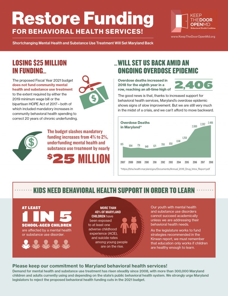 Restore Funding for Behavioral Health Services! Keep the Door Open